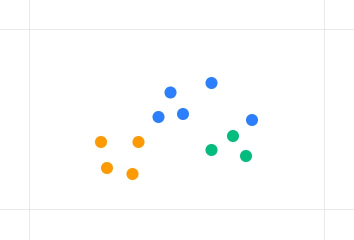 scatter-chart
